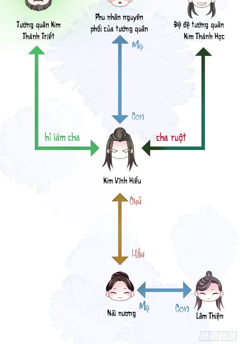 Tôi Nghi Ngờ Hệ Thống Thích Tôi Chapter 48 - Next Chapter 49