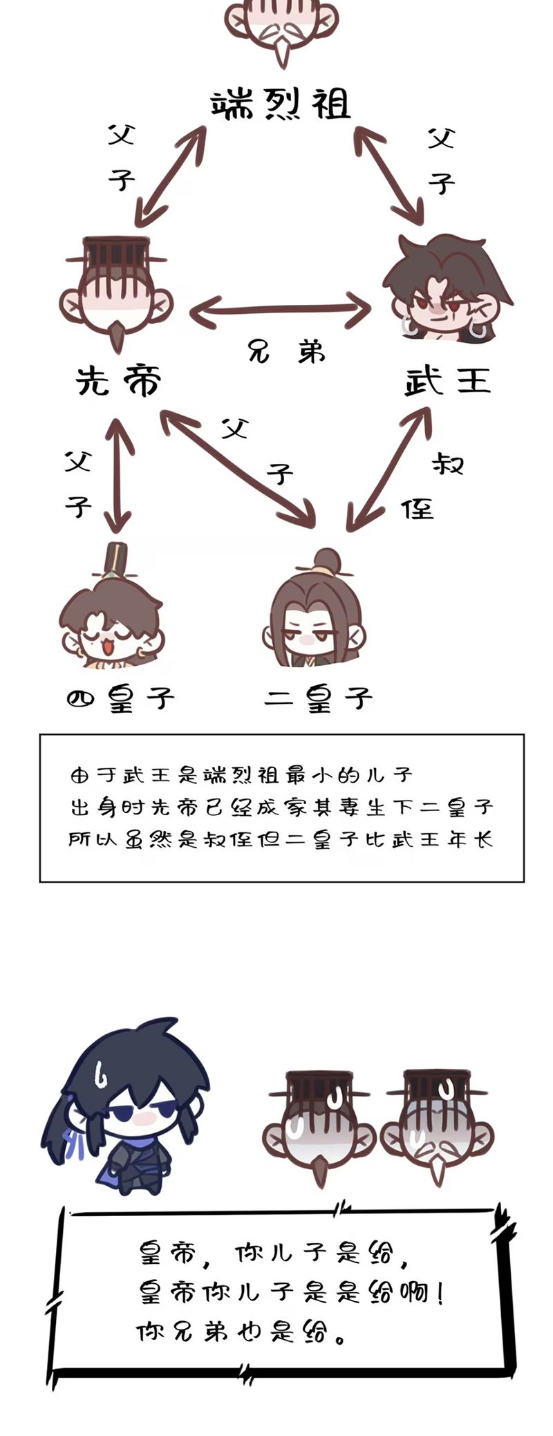 Hôm Nay Điện Hạ Bị Ám Sát Rồi À? Chap 10 - Next Chap 11