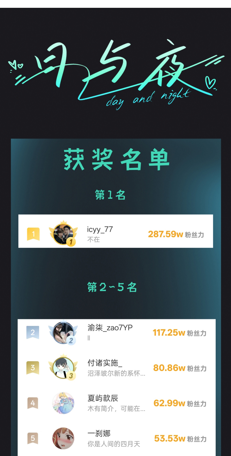 Ngày Và Đêm Chapter 14 - Trang 3