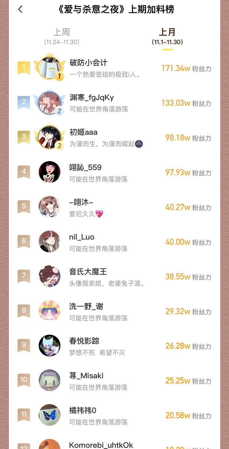 Đêm Tình Yêu Và Sát Ý Chap 88 - Trang 2